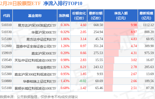 【ETF观察】2月20日股票ETF净流出8.92亿元,图片,第1张