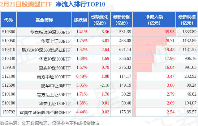 【ETF观察】2月21日股票ETF净流入173.15亿元,图片,第1张