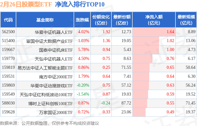 【ETF观察】2月26日股票ETF净流出194.76亿元,图片,第1张