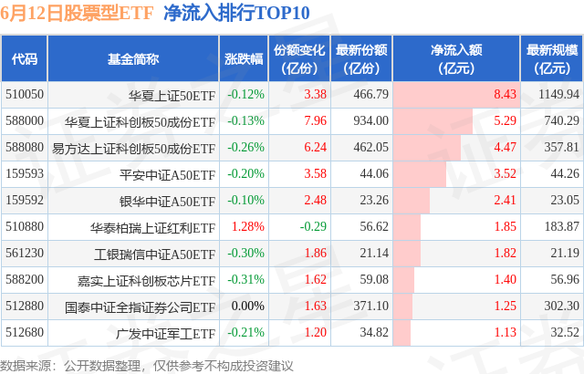 etf_zjlx_top10_1_20240612_3.png