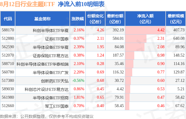 【ETF观察】8月12日行业主题ETF净流出10.16亿元