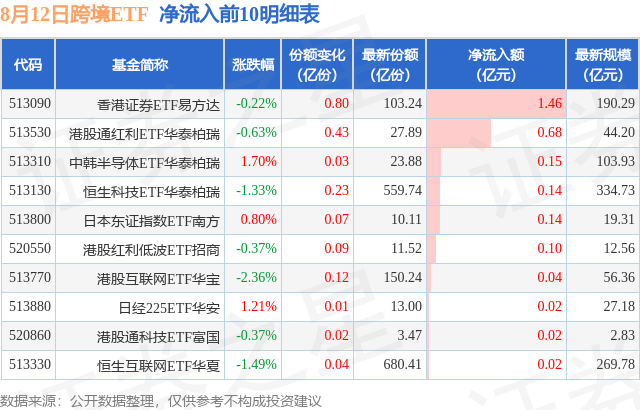 【ETF观察】8月12日跨境ETF净流出7.13亿元