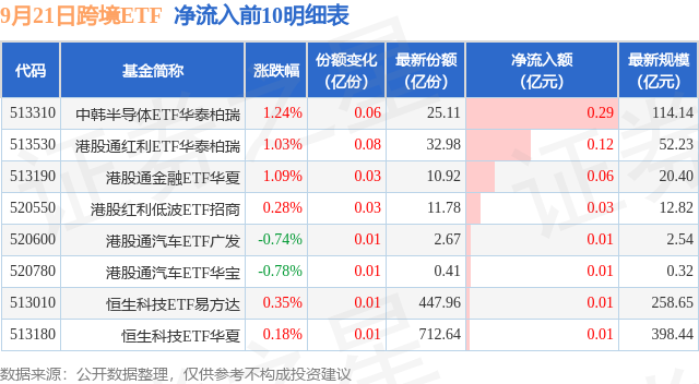 【ETF观察】9月21日跨境ETF净流出8.63亿元