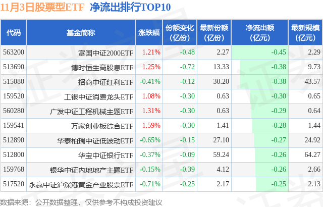 【ETF观察】11月3日股票ETF净流入221.83亿元,图片,第2张