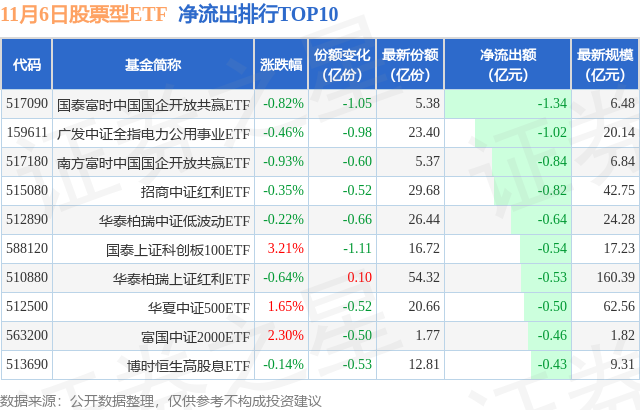 【ETF观察】11月6日股票ETF净流入231.48亿元,图片,第2张