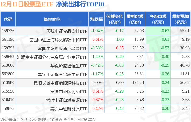 【ETF观察】12月11日股票ETF净流入191.32亿元,图片,第2张