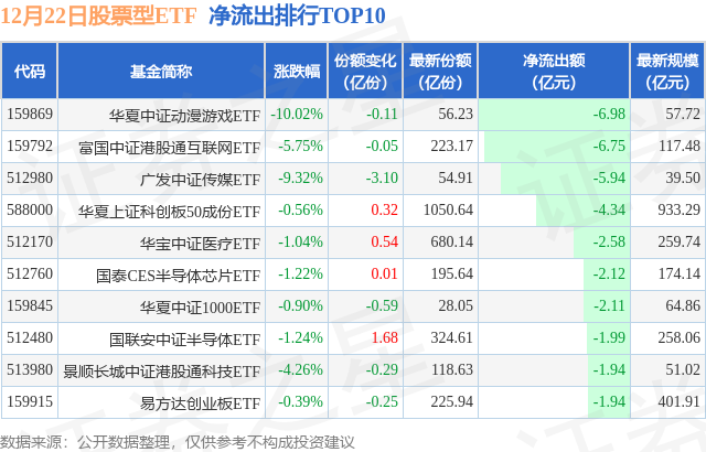 【ETF观察】12月22日股票ETF净流入37.97亿元,图片,第2张