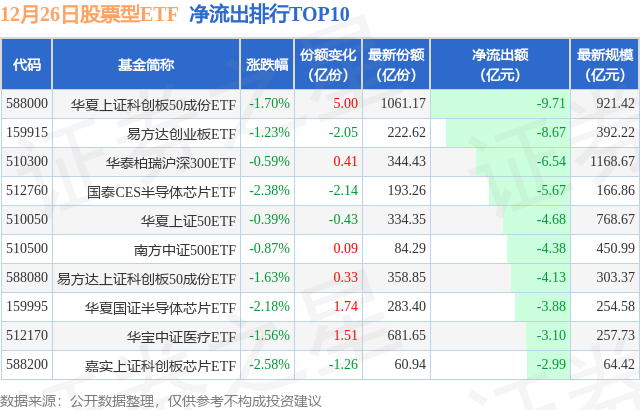 【ETF观察】12月26日股票ETF净流出101.85亿元,图片,第2张