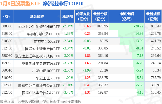 【ETF观察】1月8日股票ETF净流出234.02亿元,图片,第2张