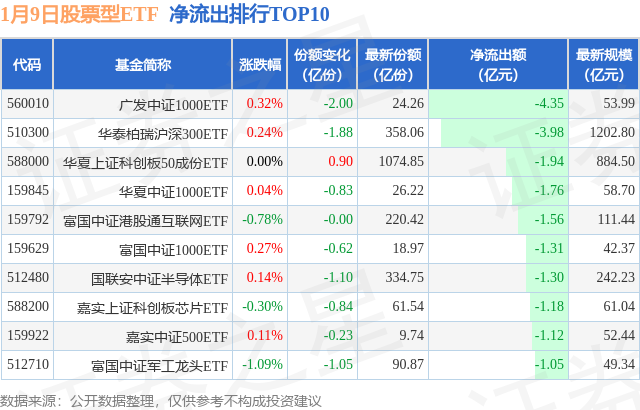 【ETF观察】1月9日股票ETF净流入55.66亿元,图片,第2张