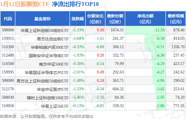 【ETF观察】1月12日股票ETF净流出109.84亿元,图片,第2张