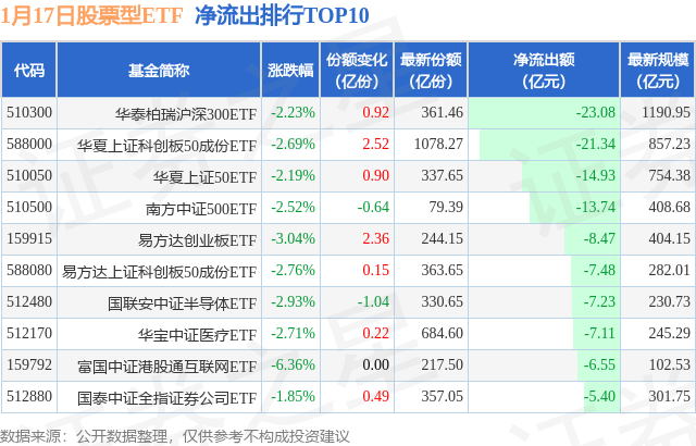 【ETF观察】1月17日股票ETF净流出258.68亿元,图片,第2张