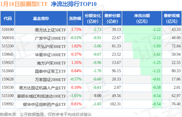 【ETF观察】1月18日股票ETF净流入378.18亿元,图片,第2张