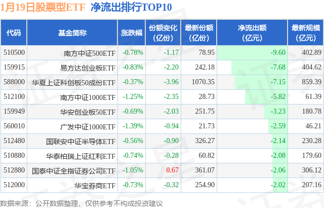 【ETF观察】1月19日股票ETF净流入105.82亿元,图片,第2张