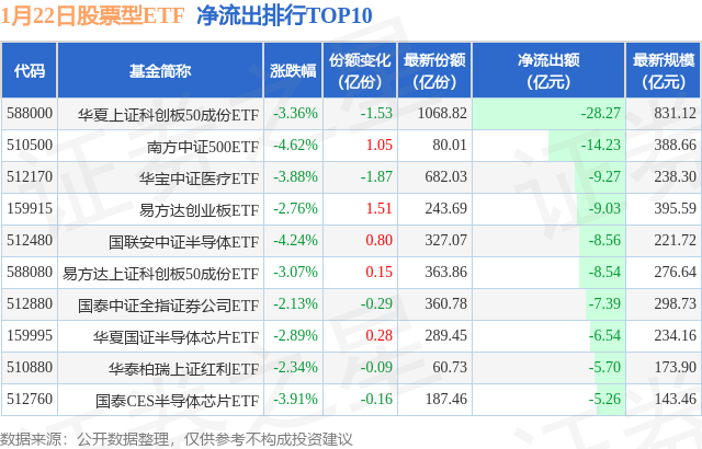 【ETF观察】1月22日股票ETF净流出25.3亿元,图片,第2张