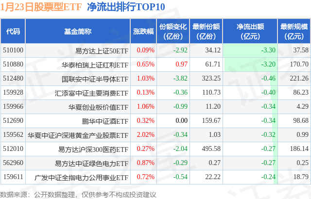 【ETF观察】1月23日股票ETF净流入136.16亿元,图片,第2张