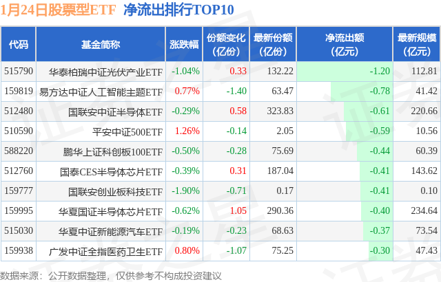 【ETF观察】1月24日股票ETF净流入277.54亿元,图片,第2张