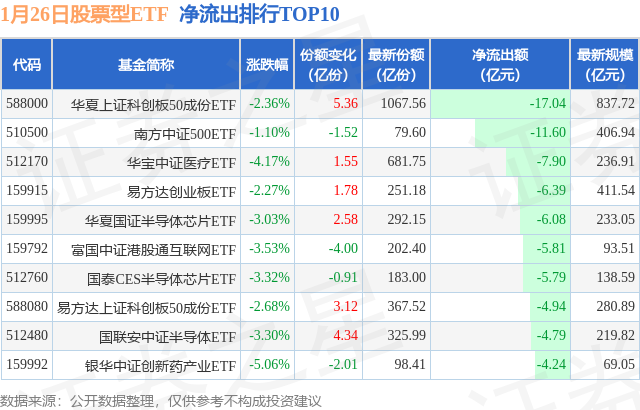 【ETF观察】1月26日股票ETF净流出59.37亿元,图片,第2张