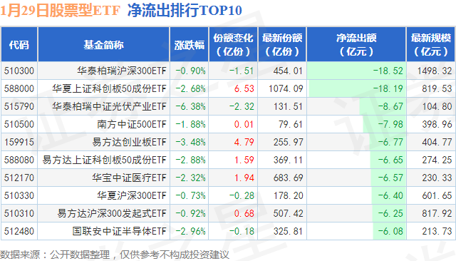 【ETF观察】1月29日股票ETF净流出244.17亿元,图片,第2张