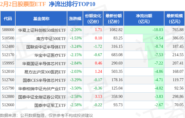 【ETF观察】2月2日股票ETF净流出59.37亿元,图片,第2张