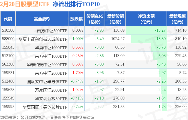 【ETF观察】2月20日股票ETF净流出8.92亿元,图片,第2张