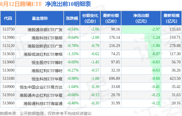 【ETF观察】8月12日跨境ETF净流出7.13亿元