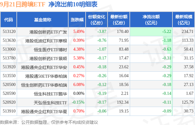 【ETF观察】9月21日跨境ETF净流出8.63亿元