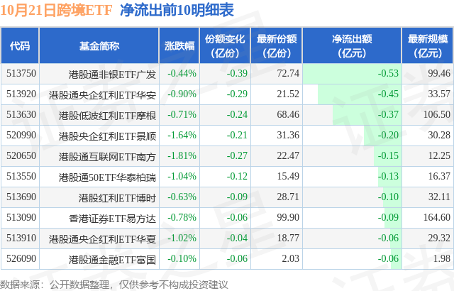 【ETF观察】10月21日跨境ETF净流入1.51亿元