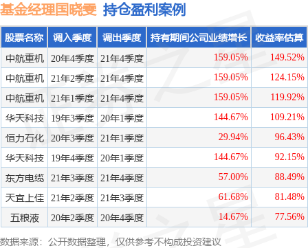 国晓雯2023年二季度表现中邮军民融合灵活配置混合基金季度涨幅267