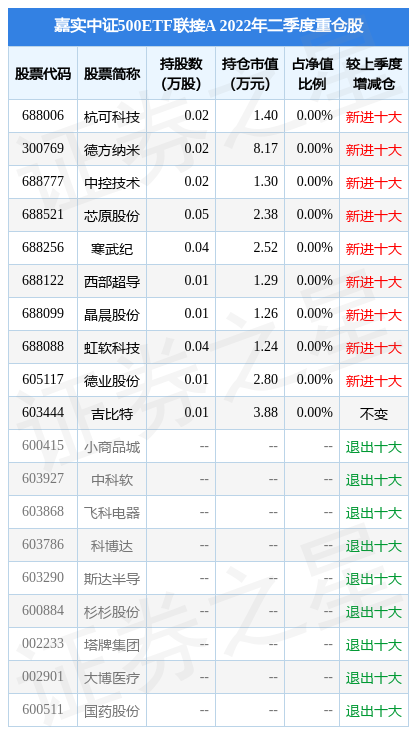 fund_hold_tbl_000008_20220630_1660030379.jpg