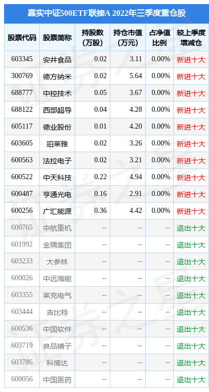 fund_hold_tbl_000008_20220930.jpg