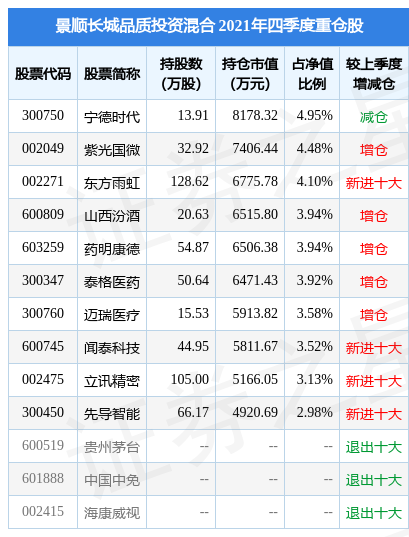 星空体育- 星空体育官方网站- 星空体育APP下载业绩分化明显公募产品盈利能力至关重要