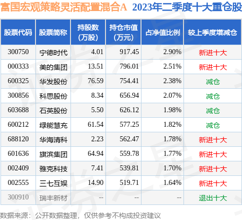fund_hold_tbl_000029_20230630_2.jpg