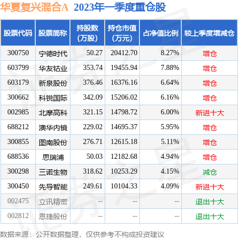 金年会- 金年会体育- 金年会官方网站华夏基金设立基金服务子公司获批