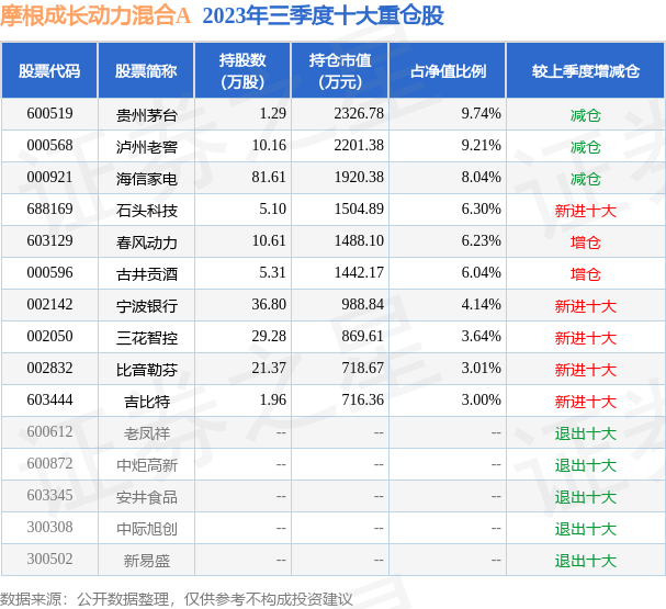 fund_hold_tbl_000073_20230930_3.png