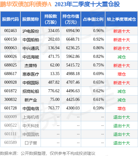 fund_hold_tbl_000143_20230630_2.jpg