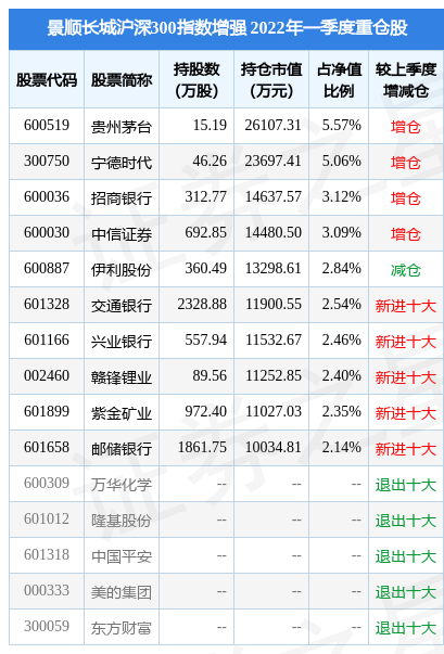 棋牌游戏- 棋牌游戏平台- 棋牌游戏APP下载财通沪深300指数增强