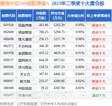 fund_hold_tbl_000478_20230630_2.jpg