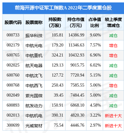 fund_hold_tbl_000596_20220630.jpg