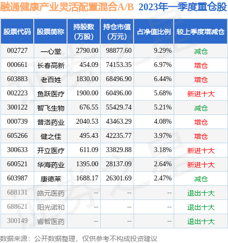 fund_hold_tbl_000727_20230331_1.jpg