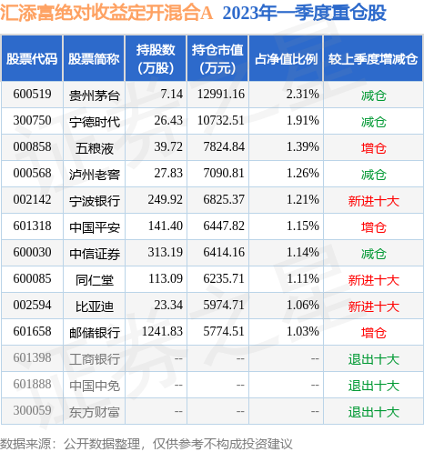 fund_hold_tbl_000762_20230331_1.jpg