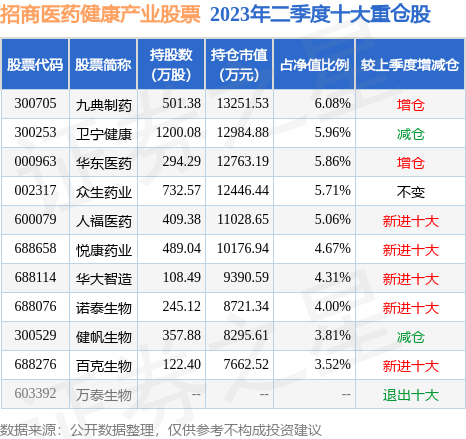 fund_hold_tbl_000960_20230630_2.jpg