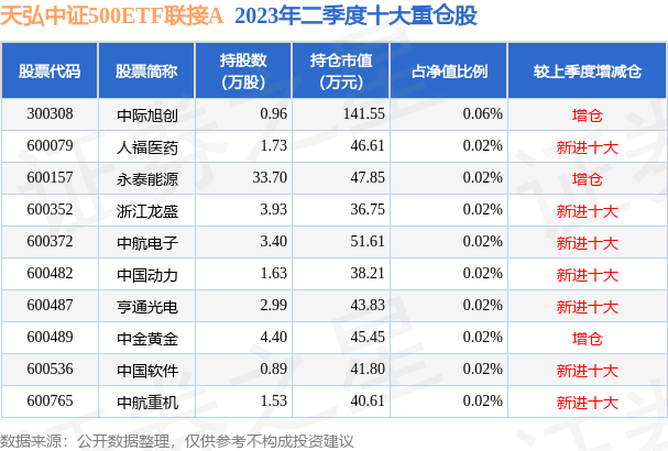 fund_hold_tbl_000962_20230630_3.png