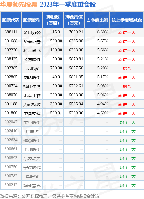 世界杯直播- 欧洲杯直播- 体育直播- 足球直播- NBA直播- 专业体育赛事直播平台年报“晒出”葛兰、谢治宇、萧楠等明星基金经理重仓动向