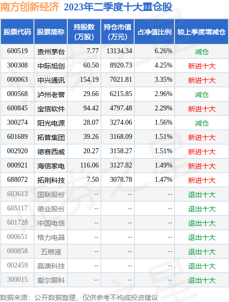 9月20日基金净值南方创新经济最新净值1596跌019