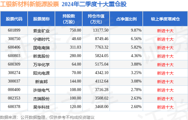 fund_hold_tbl_001158_20240630_3.png