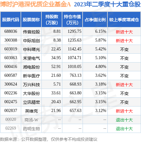 9月19日基金净值博时沪港深优质企业基金a最新净值1052跌113