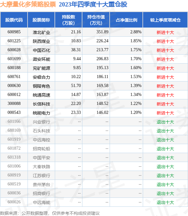十三水最大倍率 fund_hold_tbl_001291_20231231_3.png
