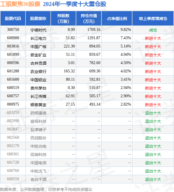 6月3日基金净值:工银聚焦30股票最新净值1.136,涨0.26%