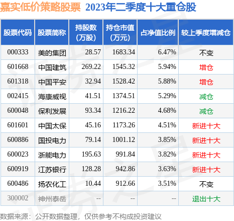fund_hold_tbl_001577_20230630_2.jpg